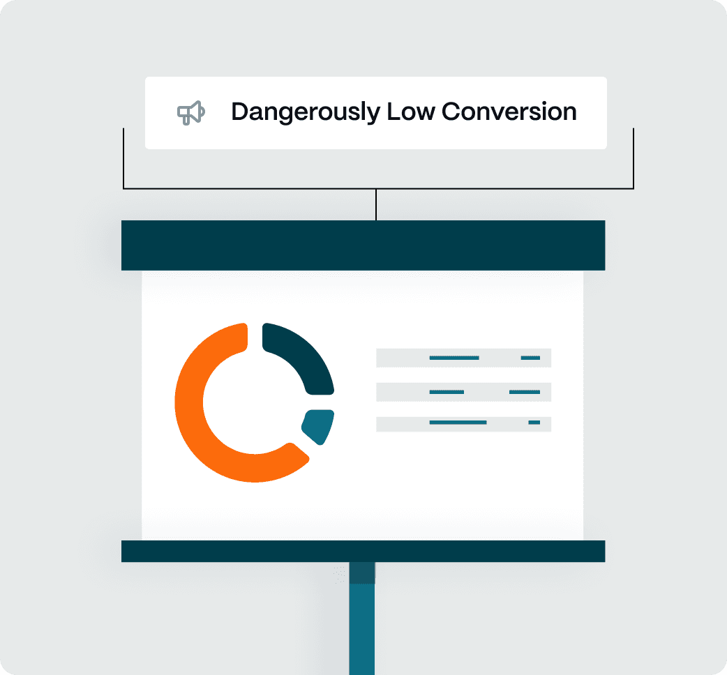 Illustration of a presentation board labelled Dangerously Low Conversion