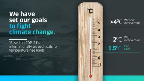 Sample slide on climate goals with a thermometer graphic