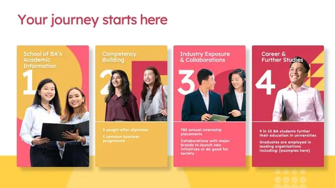 Sample slide titled Your journey starts here with four student steps