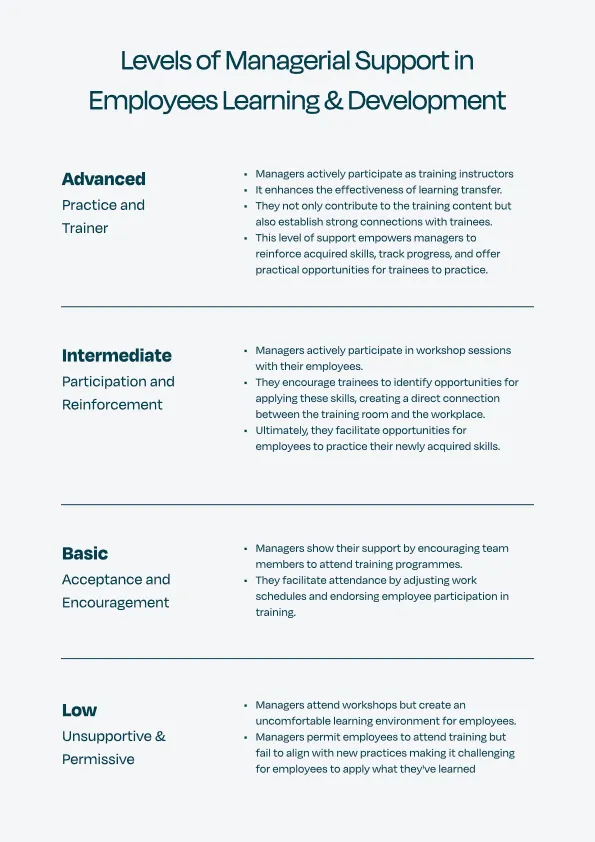 Illustration for Overcoming Hurdles in Learning Transfer: Managerial Misalignment