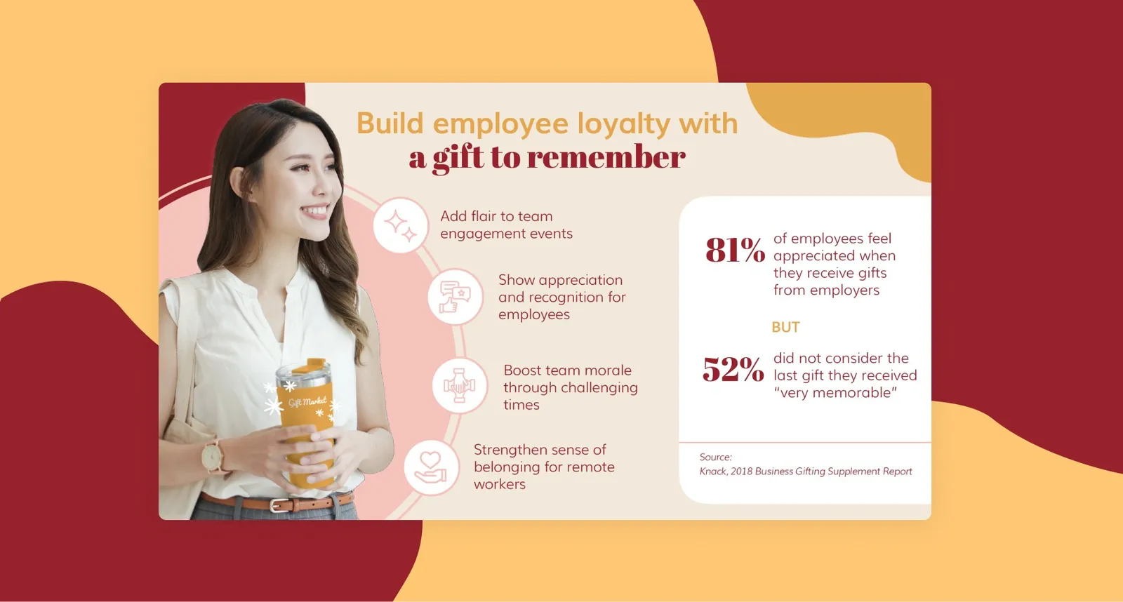 GiftMarket: Plugging a revenue leak with a persuasive narrative and messaging