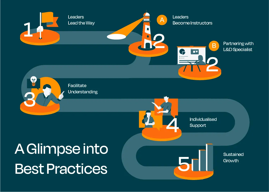 Illustration for Overcoming Hurdles in Learning Transfer: Managerial Misalignment