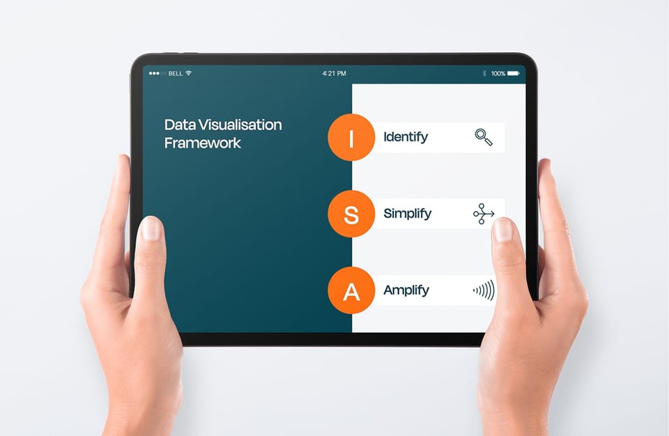 Tablet showing a Data Visualisation Framework: Identify, Simplify, Amplify