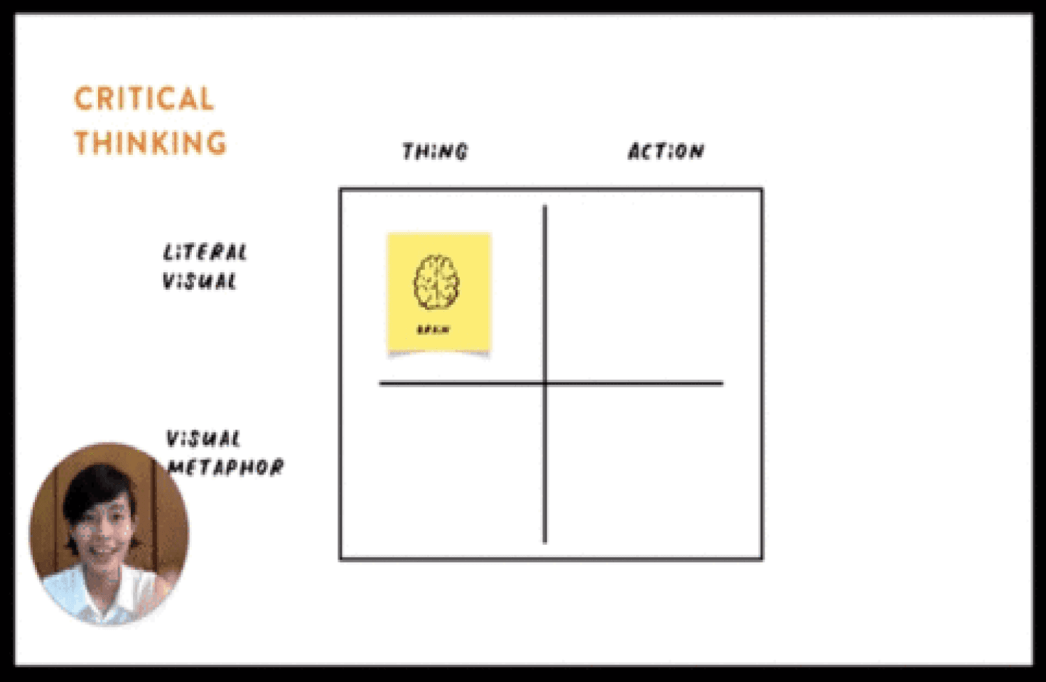 Critical thinking whiteboard slide with the trainer's video inset