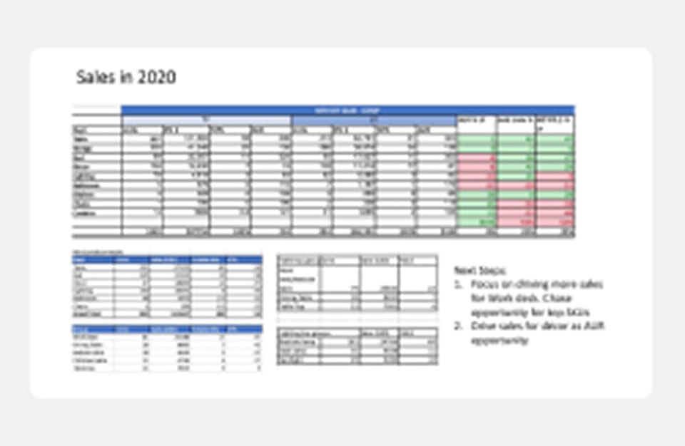 Slide titled Sales in 2020 with a table of figures and next steps